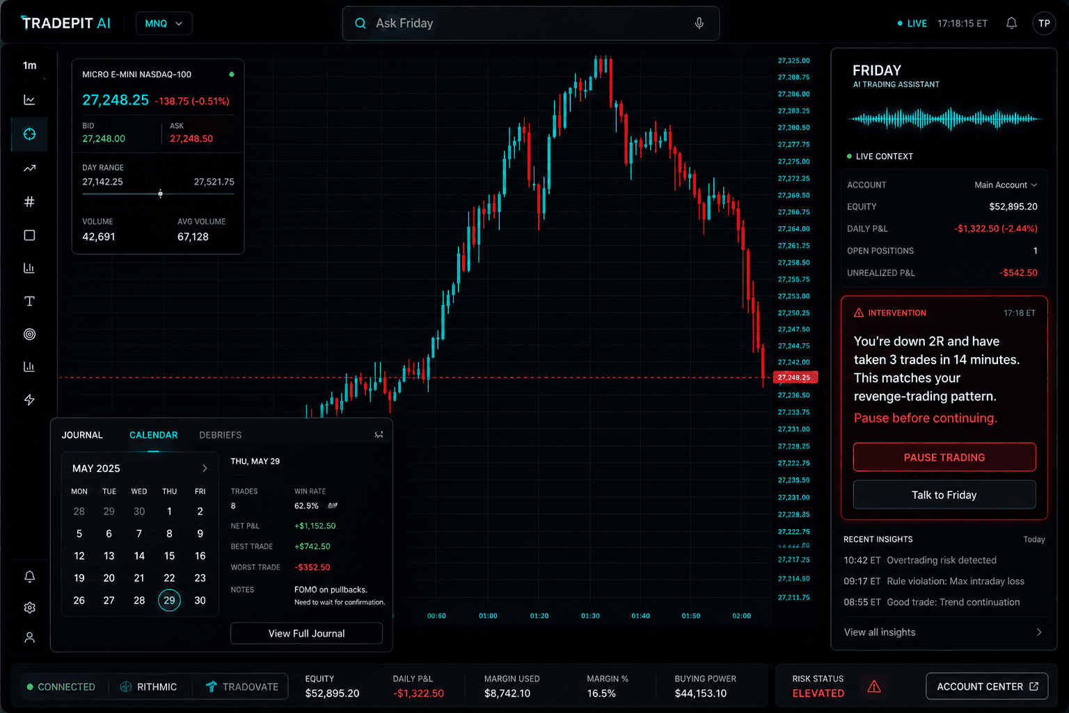 TradePit AI dashboard — chart workspace, Friday AI assistant, journal calendar, and live risk intervention